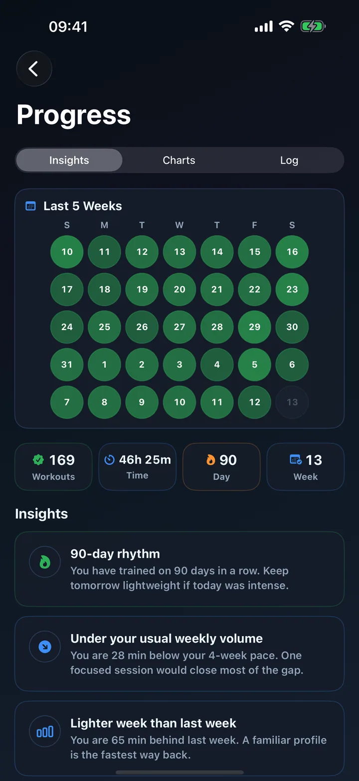 Progress screen showing workout insights and training stats.