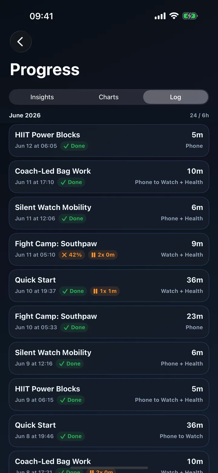Progress Log tab showing completed workouts with dates, durations and device source.
