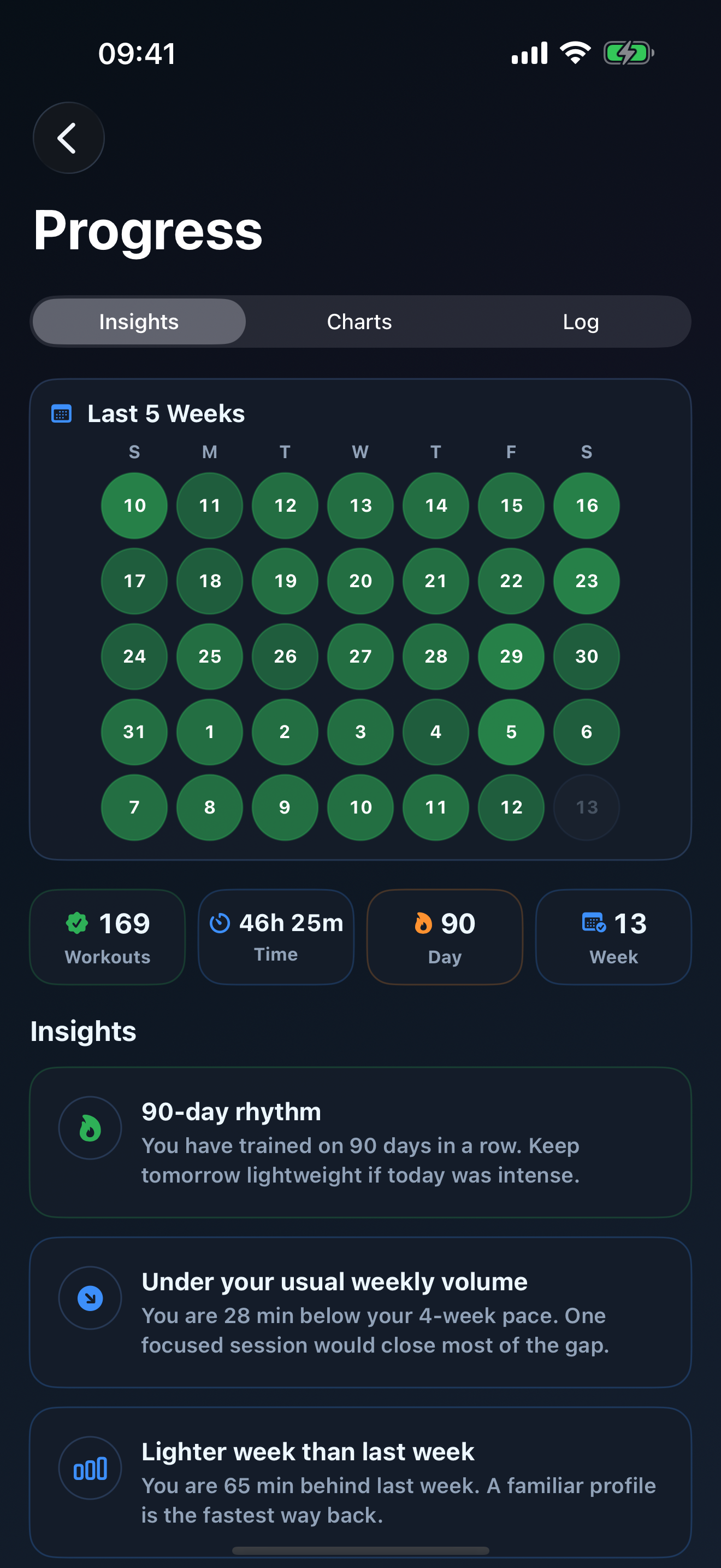 Progress screen showing workout insights and training stats.